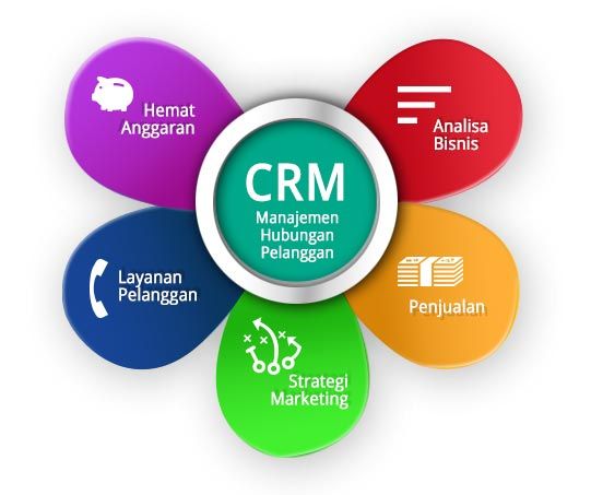 Perangkat Lunak CRM untuk Bisnis Kecil: Memberdayakan Pertumbuhan dan Hubungan Pelanggan